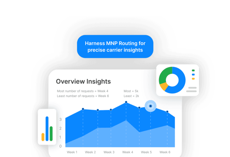 Conversion supercharged