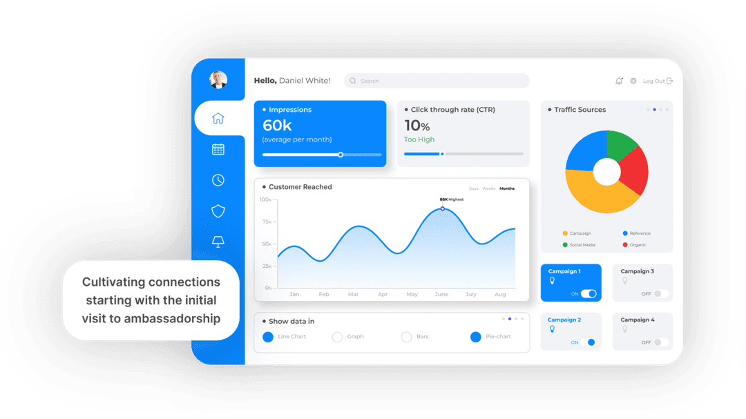 Elevate Customer Interactions